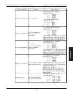 Preview for 59 page of Magtrol 6530 User Manual