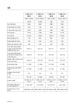 Preview for 16 page of MAHA CONNECT Series Original Operating Instructions