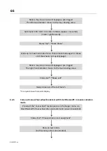 Preview for 66 page of MAHA CONNECT Series Original Operating Instructions