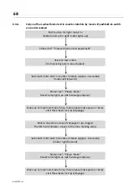 Preview for 68 page of MAHA CONNECT Series Original Operating Instructions