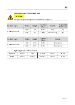 Preview for 95 page of MAHA CONNECT Series Original Operating Instructions