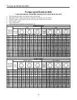 Preview for 42 page of Mahindra BER3PTSB48R Owner'S Manual