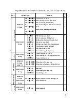 Preview for 68 page of Mahindra JINMA-200 Operation Manual