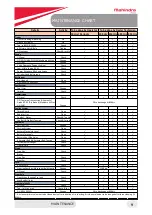 Preview for 9 page of Mahindra Jivo 245 DI Service Manual