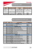 Preview for 10 page of Mahindra Jivo 245 DI Service Manual