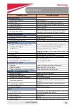 Preview for 16 page of Mahindra Jivo 245 DI Service Manual