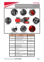 Preview for 17 page of Mahindra Jivo 245 DI Service Manual