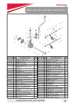 Preview for 50 page of Mahindra Jivo 245 DI Service Manual