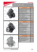 Preview for 71 page of Mahindra Jivo 245 DI Service Manual