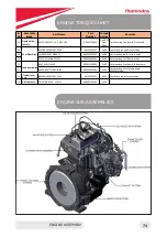 Preview for 74 page of Mahindra Jivo 245 DI Service Manual