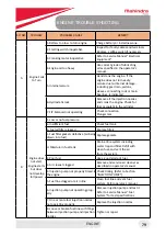 Preview for 79 page of Mahindra Jivo 245 DI Service Manual