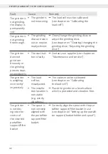 Preview for 42 page of Mahlkonig E80 GbW Operating Manual