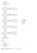 Preview for 78 page of Main Heating Main Heat 12 Installation & Service Manual