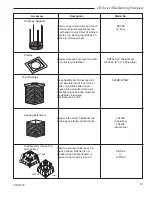 Preview for 19 page of Majestic fireplaces CR36R Homeowner'S Installation And Operating Manual