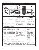 Preview for 4 page of Majestic fireplaces PVS-1 Homeowner'S Installation & Operating Manual