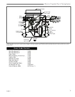 Preview for 9 page of Majestic fireplaces PVS-1 Homeowner'S Installation & Operating Manual