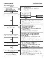 Preview for 37 page of Majestic DVDNV Operating Instructions Manual