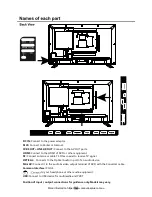 Preview for 4 page of Majestic MJSLT271D User Manual