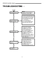 Preview for 10 page of Majestic RFSUV34 Operating Instructions Manual