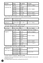 Preview for 22 page of Major tech MT777 Instruction Manual