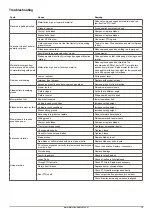 Preview for 23 page of Major CONTOURA MJ76-360 Operator'S Manual And Parts List