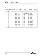 Preview for 186 page of Makino V55 Maintenance Manual