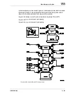 Preview for 265 page of Makino V55 Maintenance Manual