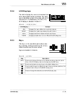 Preview for 447 page of Makino V55 Maintenance Manual