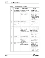 Preview for 458 page of Makino V55 Maintenance Manual