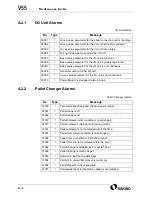 Preview for 470 page of Makino V55 Maintenance Manual