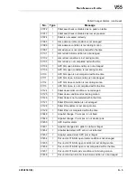 Preview for 471 page of Makino V55 Maintenance Manual