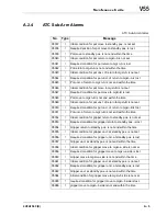 Preview for 473 page of Makino V55 Maintenance Manual