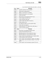 Preview for 483 page of Makino V55 Maintenance Manual