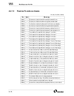 Preview for 484 page of Makino V55 Maintenance Manual