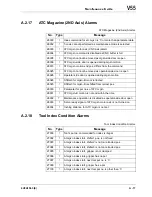 Preview for 485 page of Makino V55 Maintenance Manual