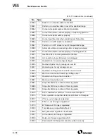 Preview for 488 page of Makino V55 Maintenance Manual