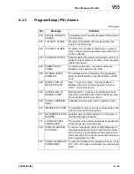 Preview for 493 page of Makino V55 Maintenance Manual