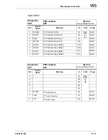 Preview for 539 page of Makino V55 Maintenance Manual