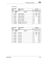 Preview for 543 page of Makino V55 Maintenance Manual