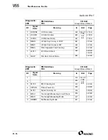 Preview for 552 page of Makino V55 Maintenance Manual