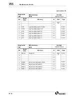 Preview for 562 page of Makino V55 Maintenance Manual