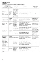 Preview for 64 page of Makita 0088381679350 Instruction Manual