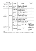 Preview for 65 page of Makita 0088381679350 Instruction Manual