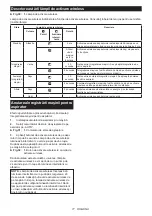 Preview for 77 page of Makita 0088381727976 Instruction Manual