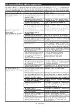 Preview for 89 page of Makita 0088381727976 Instruction Manual