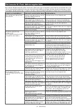 Preview for 37 page of Makita 0088381732611 Instruction Manual