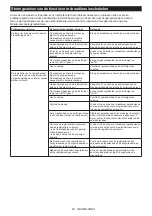 Preview for 60 page of Makita 0088381732611 Instruction Manual