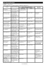 Preview for 55 page of Makita 0088381836746 Instruction Manual