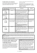 Preview for 60 page of Makita 0088381873161 Instruction Manual