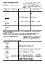 Preview for 97 page of Makita 0088381873161 Instruction Manual